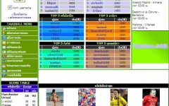 เว็บเกมส์ทายผลฟุตบอลออนไลน์